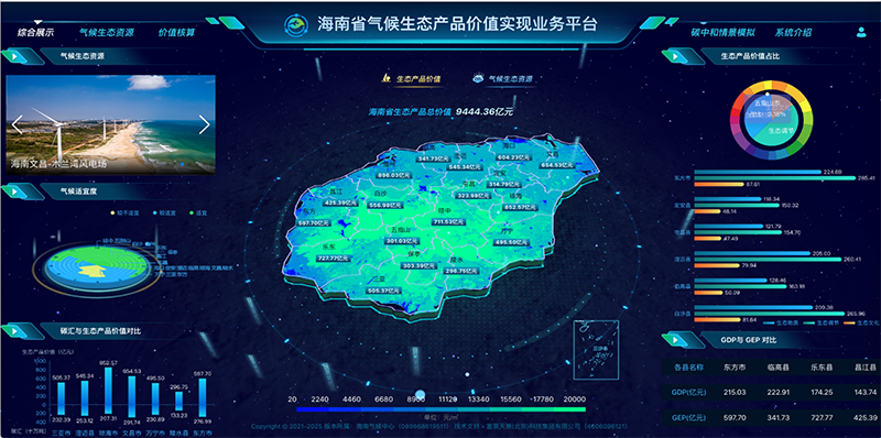 气候生态产品价值实现系统