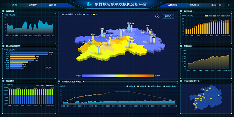 碳中和模拟分析